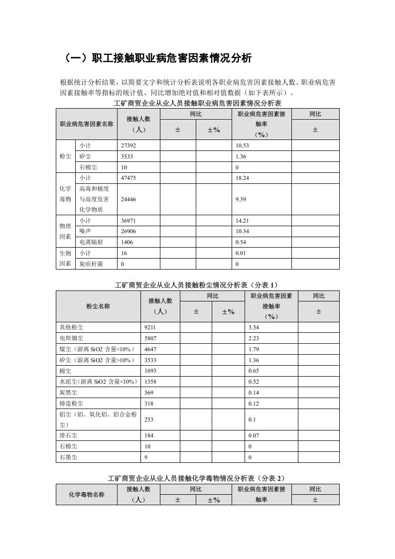 工矿商贸企业职业健康统计分析报告(模板).doc 第4页