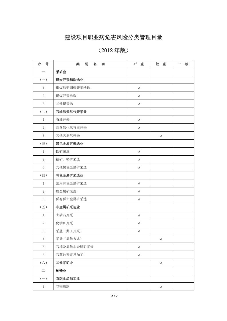 建设项目职业病危害风险分类管理目录(2012版).doc 第2页