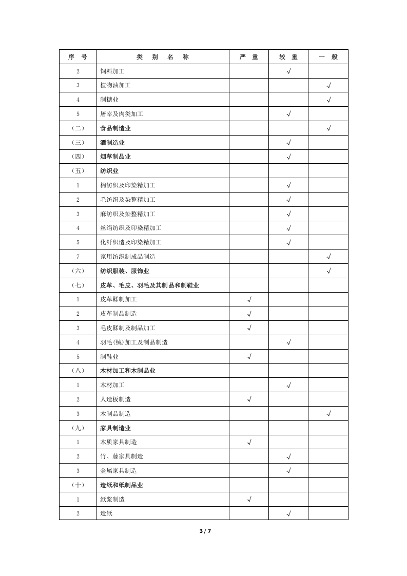建设项目职业病危害风险分类管理目录(2012版).doc 第3页