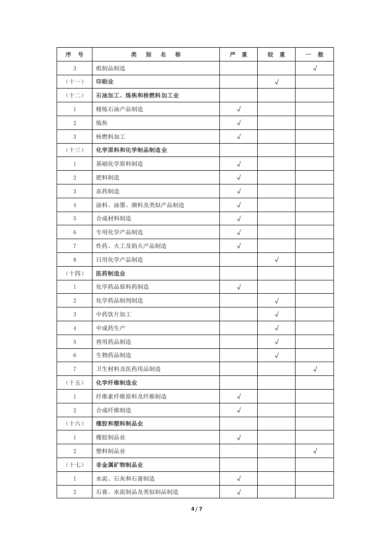 建设项目职业病危害风险分类管理目录(2012版).doc 第4页