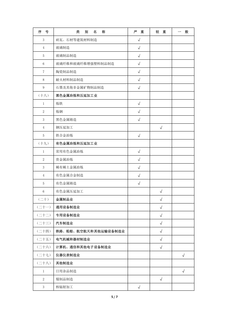 建设项目职业病危害风险分类管理目录(2012版).doc 第5页