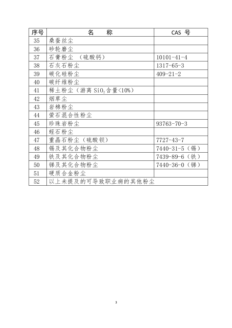 职业病危害因素分类目录.doc 第3页