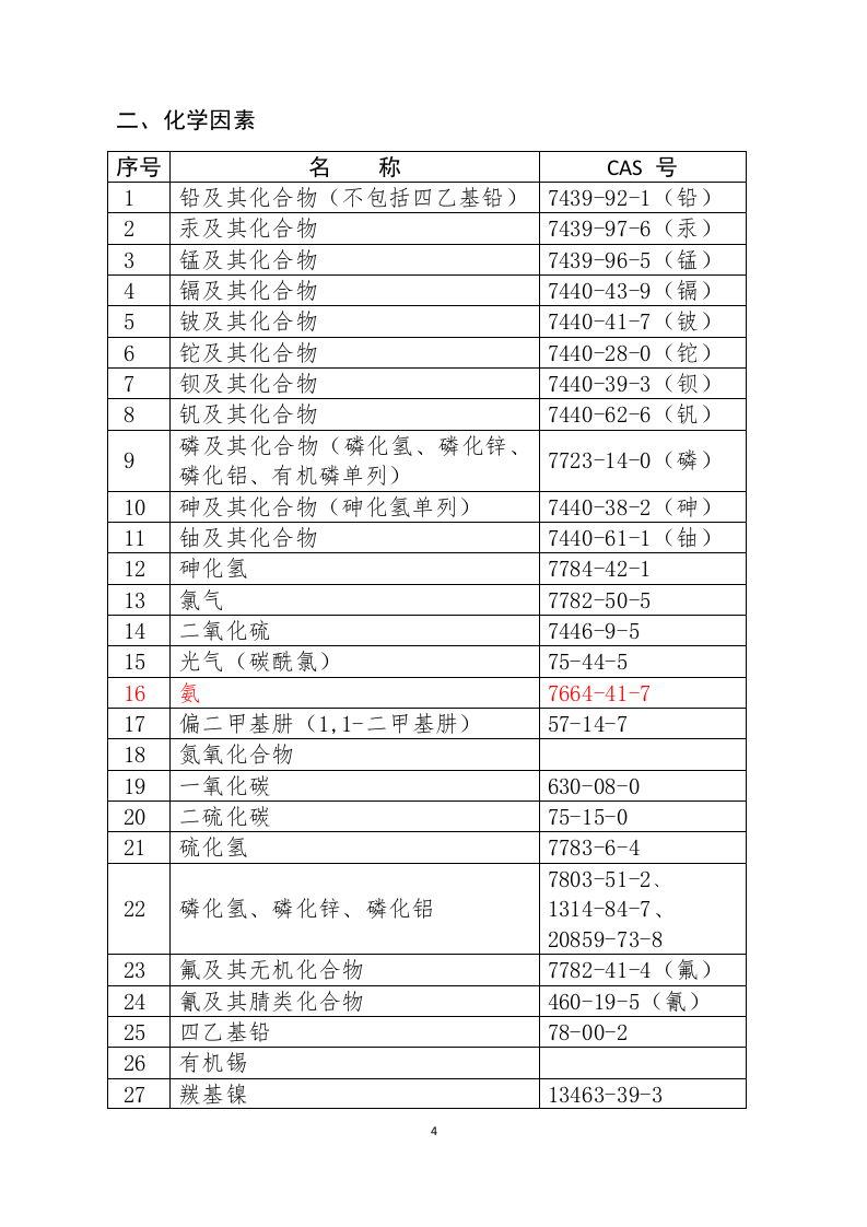 职业病危害因素分类目录.doc 第4页