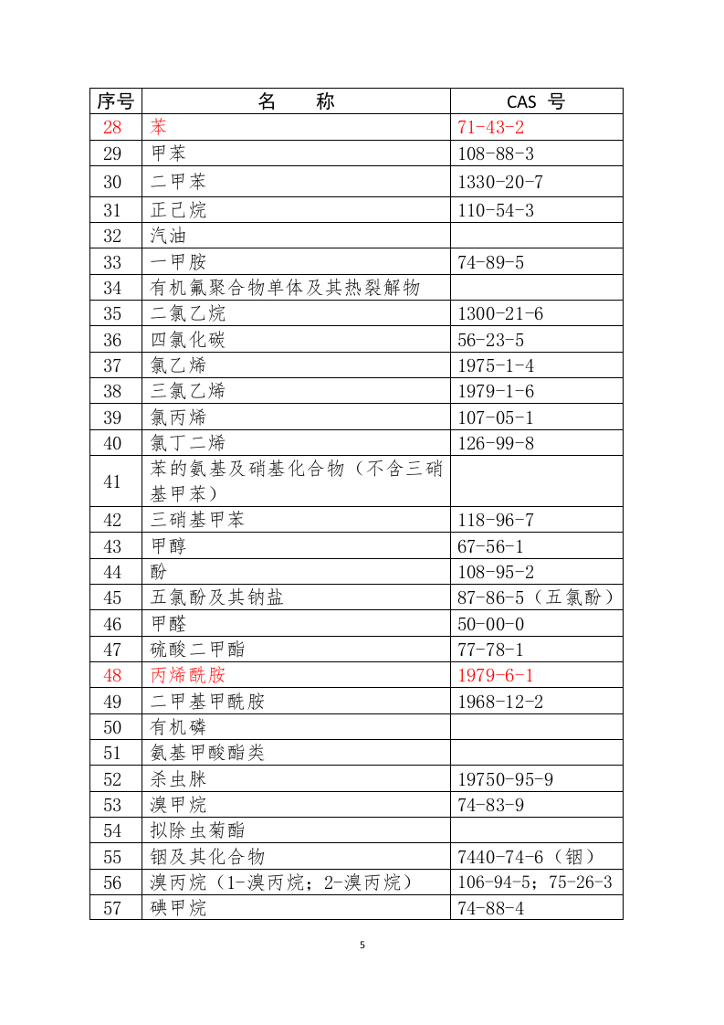 职业病危害因素分类目录.doc 第5页