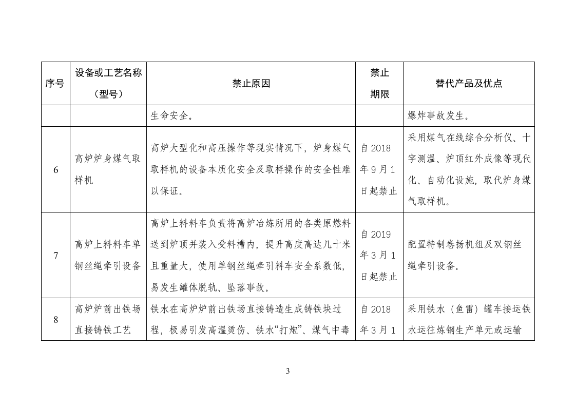 金属冶炼企业禁止使用的设备及工艺目录.doc 第3页