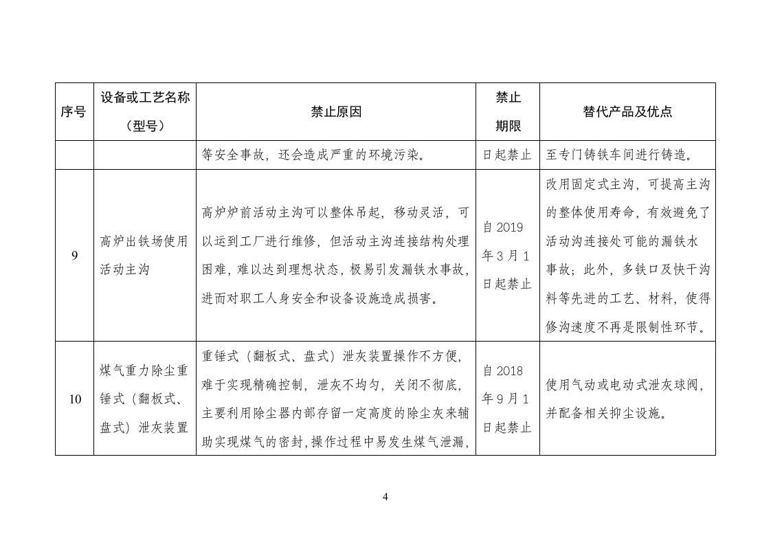 金属冶炼企业禁止使用的设备及工艺目录.doc 第4页