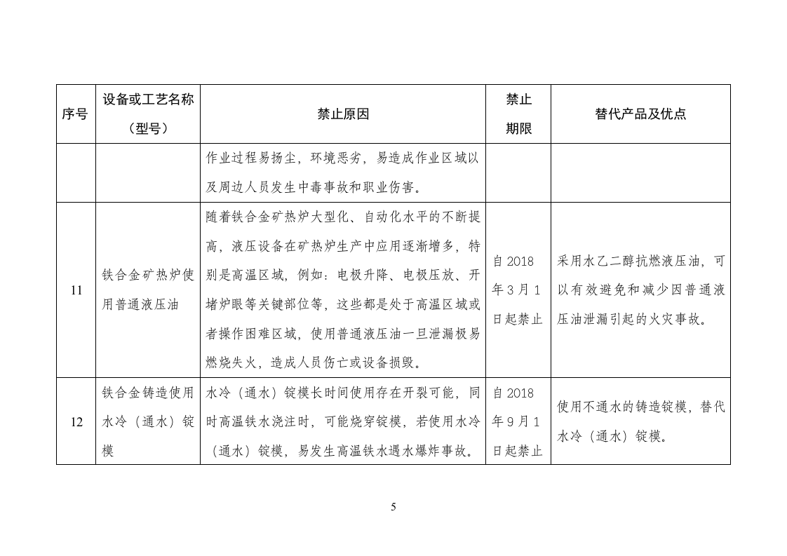 金属冶炼企业禁止使用的设备及工艺目录.doc 第5页