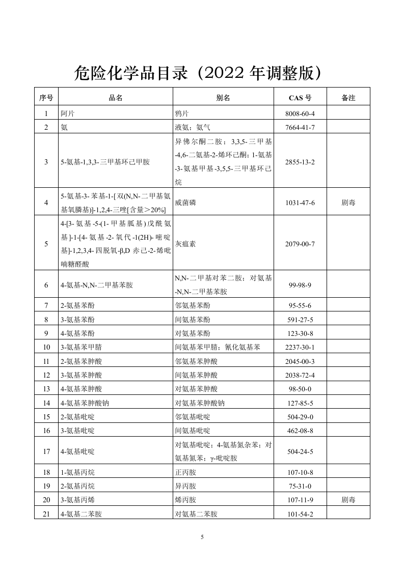 最新《危险化学品目录》2022调整版.doc 第5页