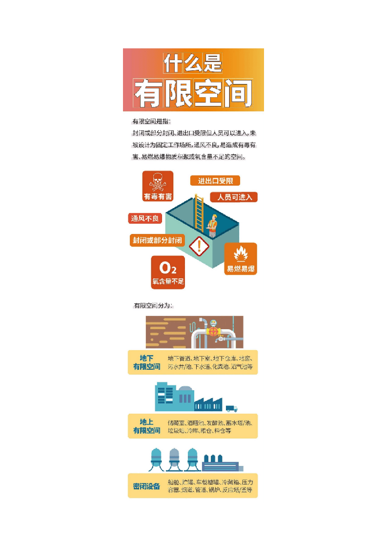 有限空间&ldquo;十不准&rdquo;&ldquo;十必须&rdquo;.docx 第3页