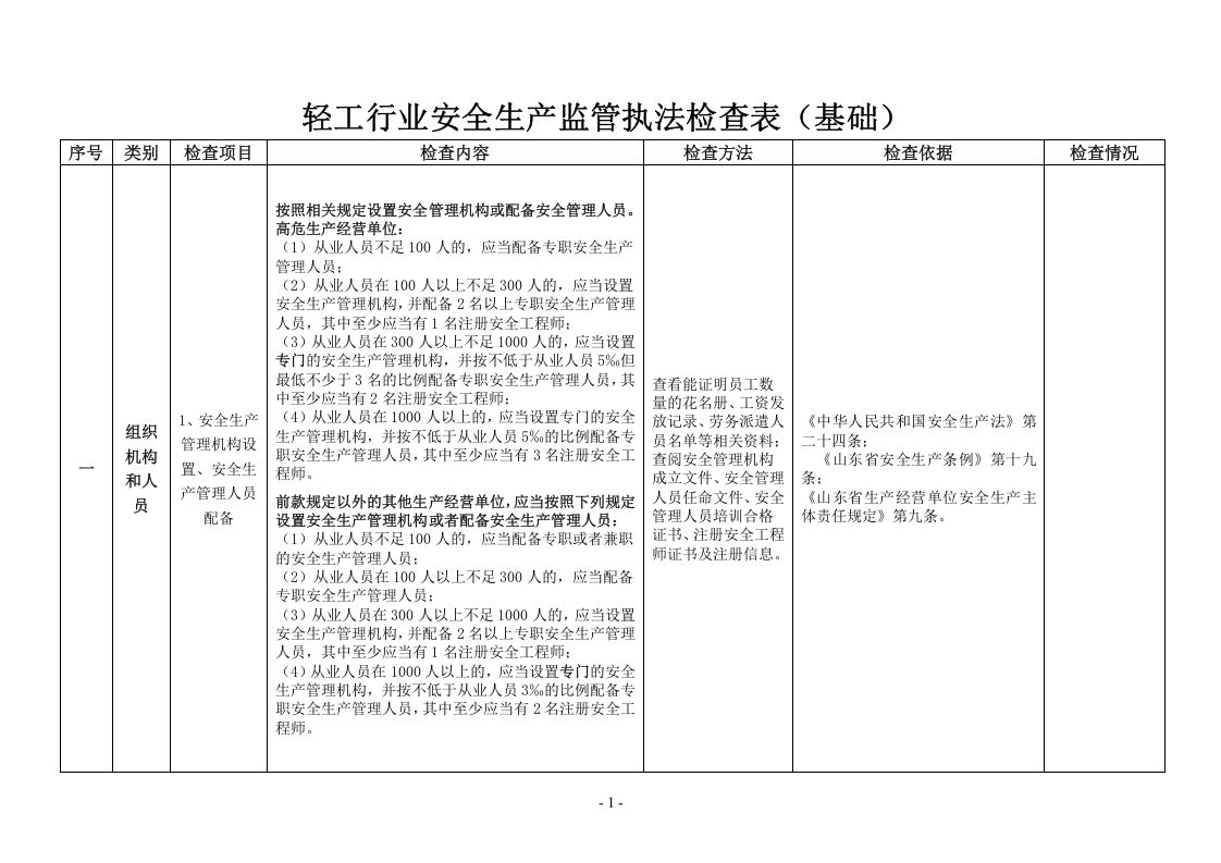 5-2022.12临沂市轻工行业安全生产监管执法检查表.docx 第3页