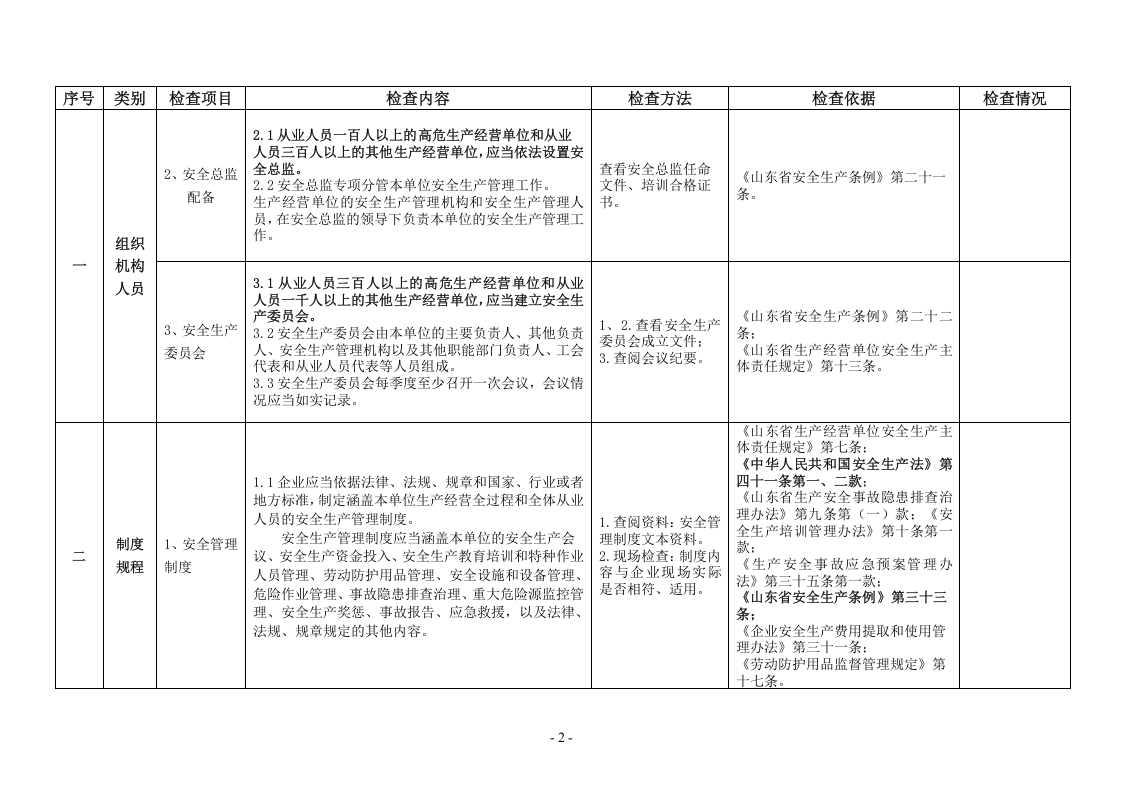 5-2022.12临沂市轻工行业安全生产监管执法检查表.docx 第4页