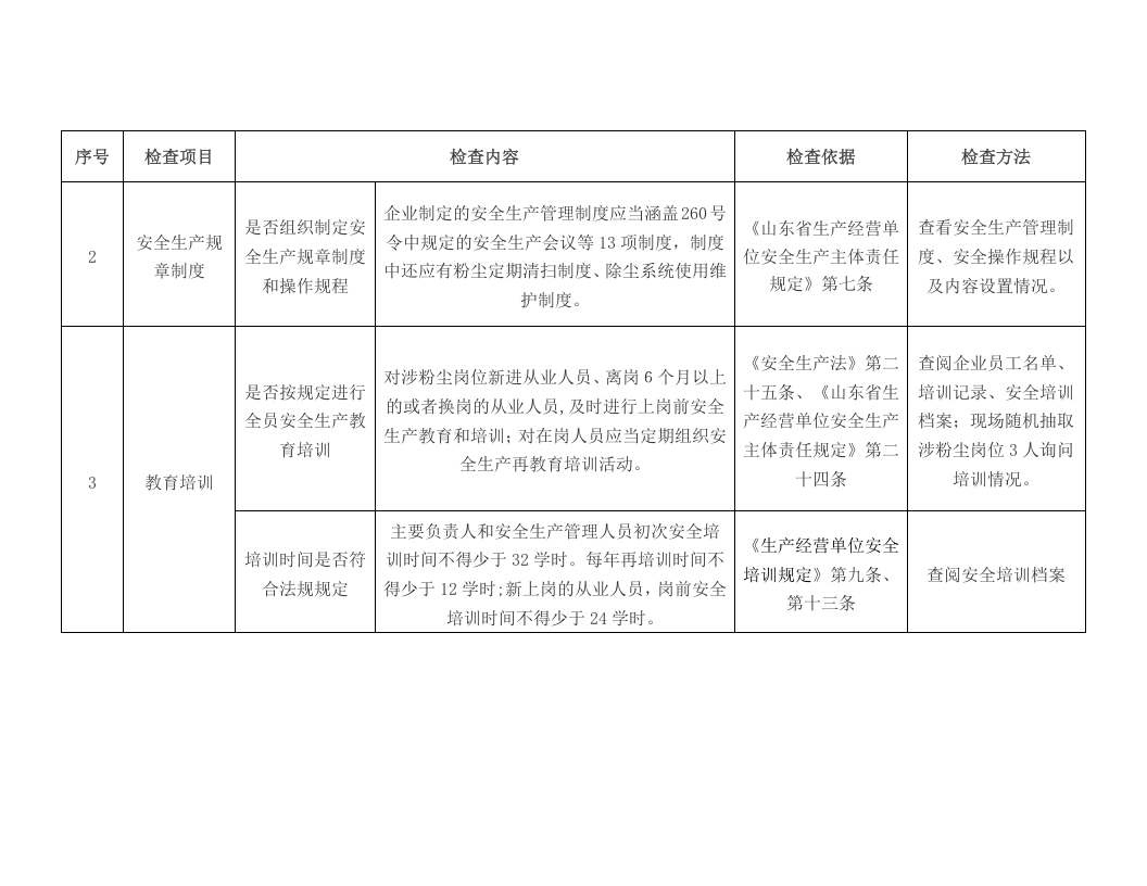 涉爆粉尘企业执法检查标准-专家检查标准-法律依据、材料清单.doc 第2页