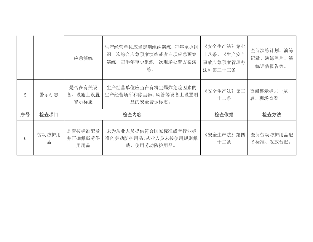 涉爆粉尘企业执法检查标准-专家检查标准-法律依据、材料清单.doc 第4页