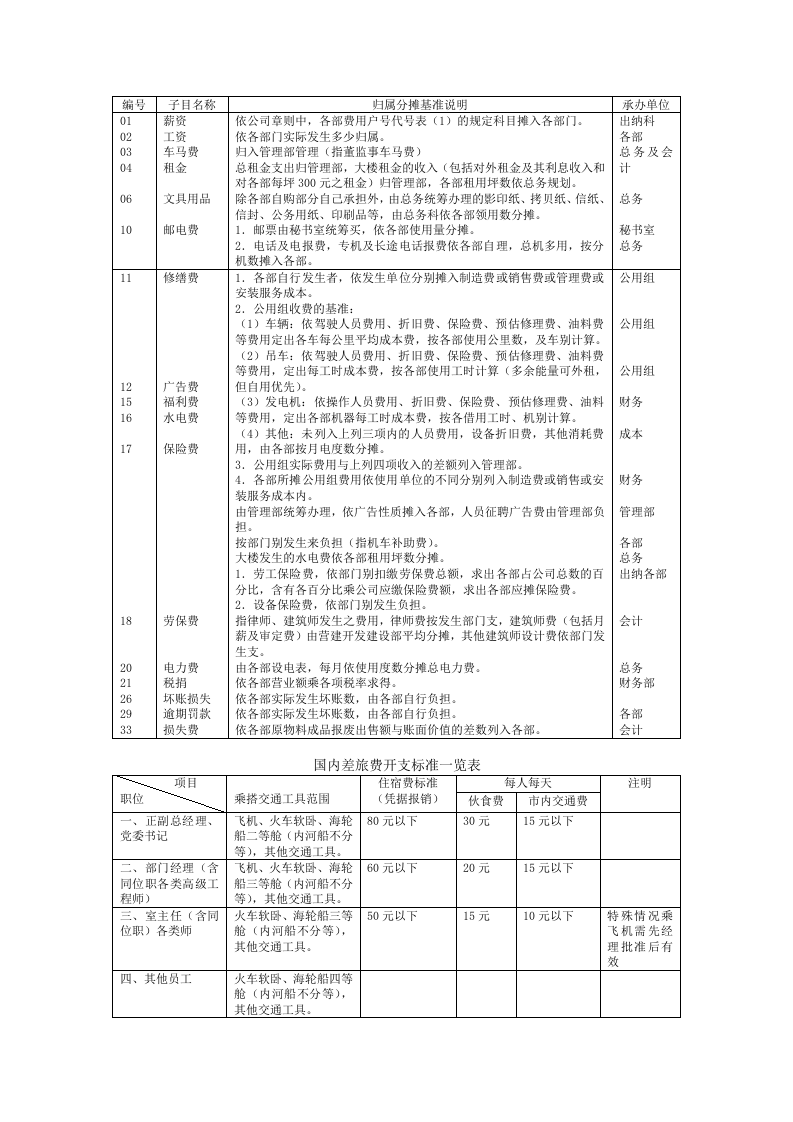 3费用开支标准.doc 第5页