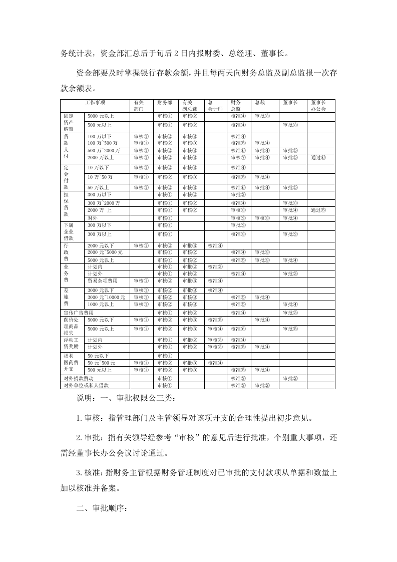 5资金管理制度.doc 第3页