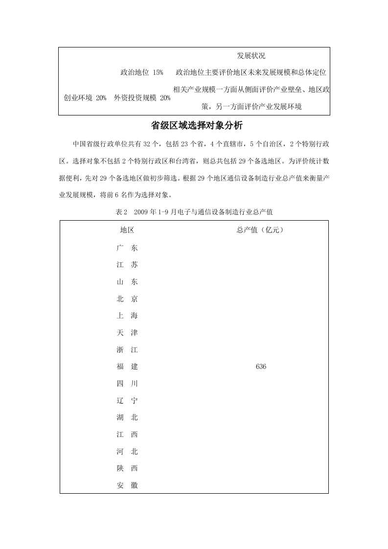 02-公司选址分析报告.doc 第3页