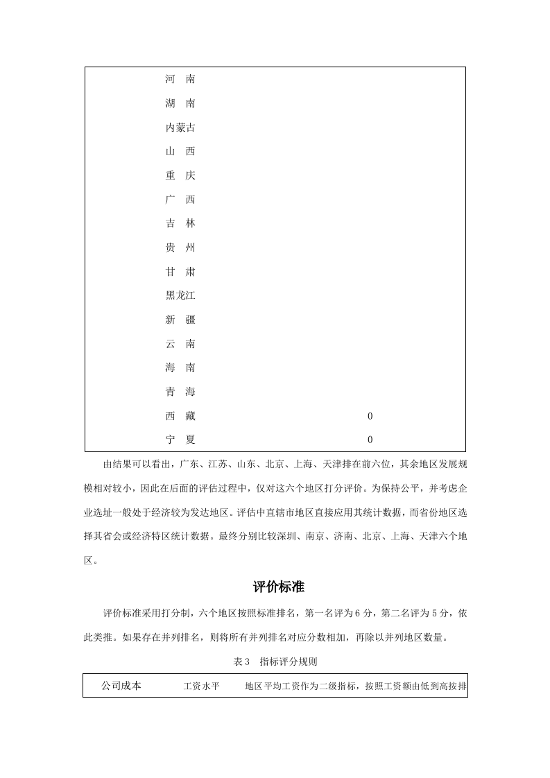 02-公司选址分析报告.doc 第4页