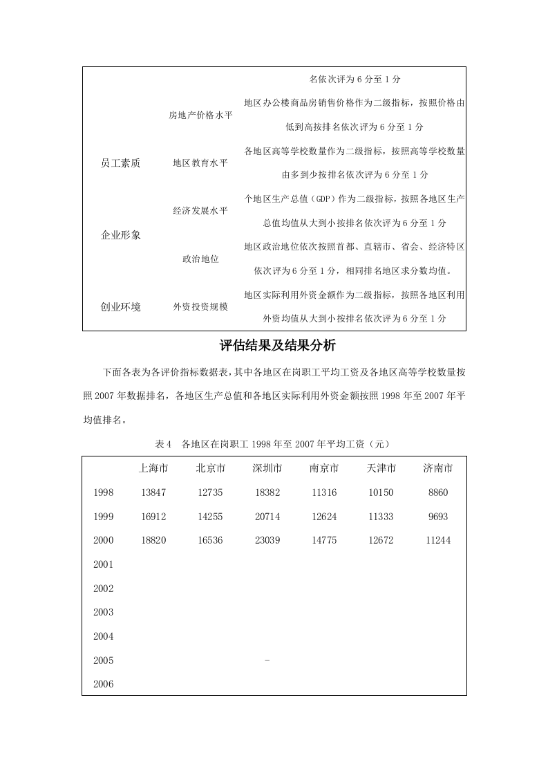02-公司选址分析报告.doc 第5页