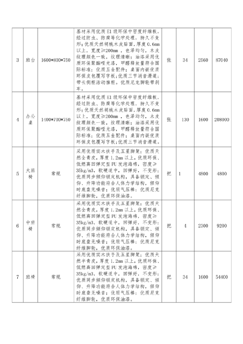 07-办公家具采购预算表.docx 第2页