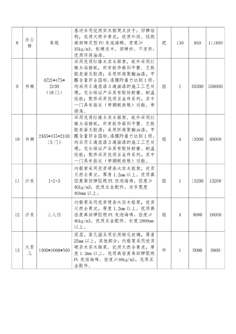 07-办公家具采购预算表.docx 第3页