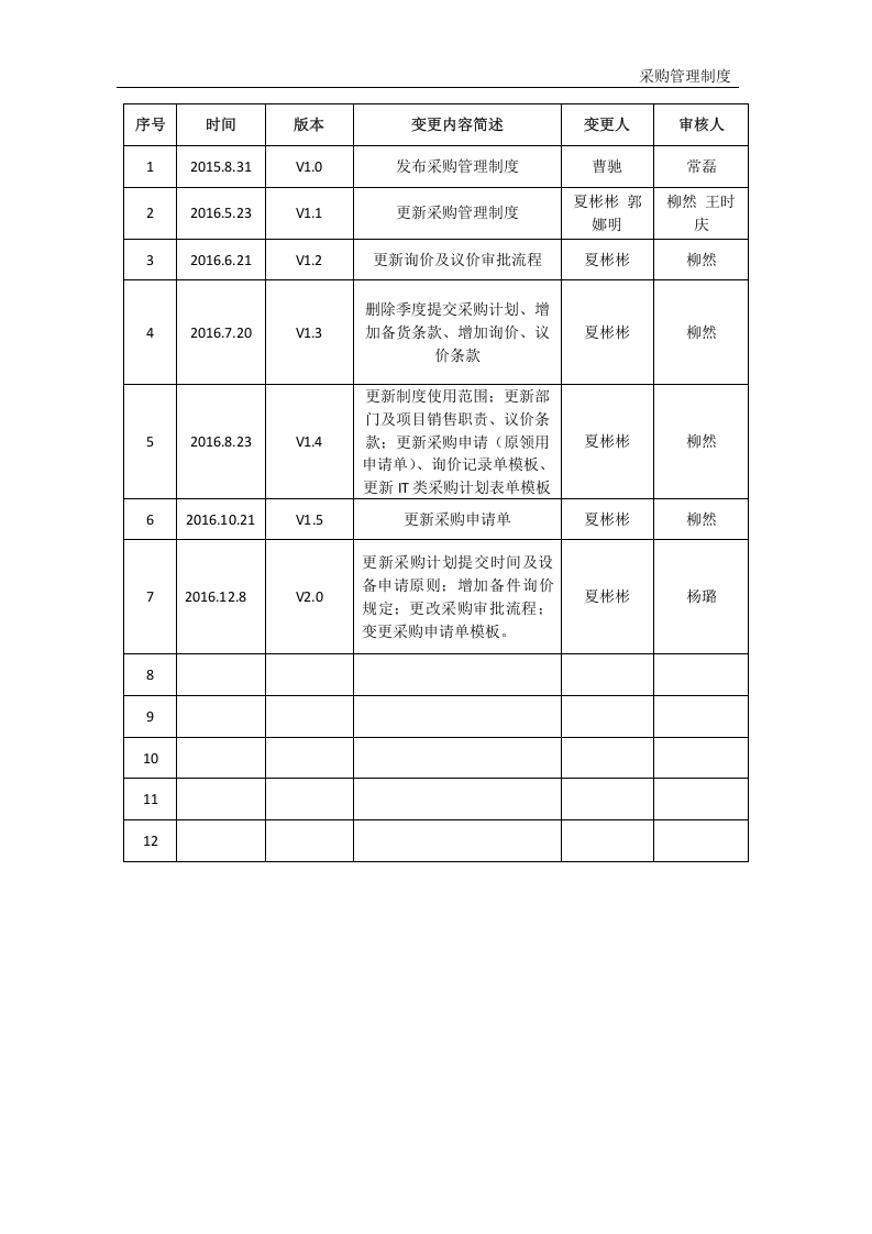01-采购管理制度.doc 第2页