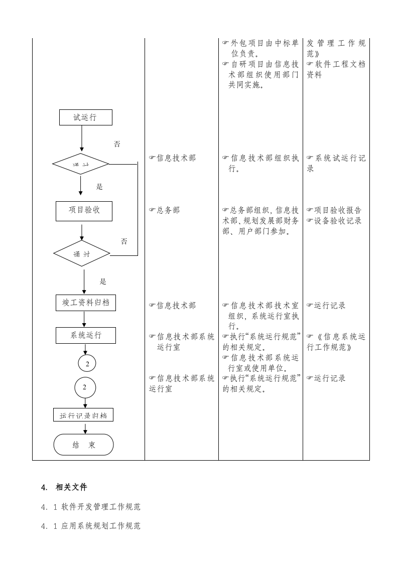 02-公司信息化项目建设流程.docx 第2页
