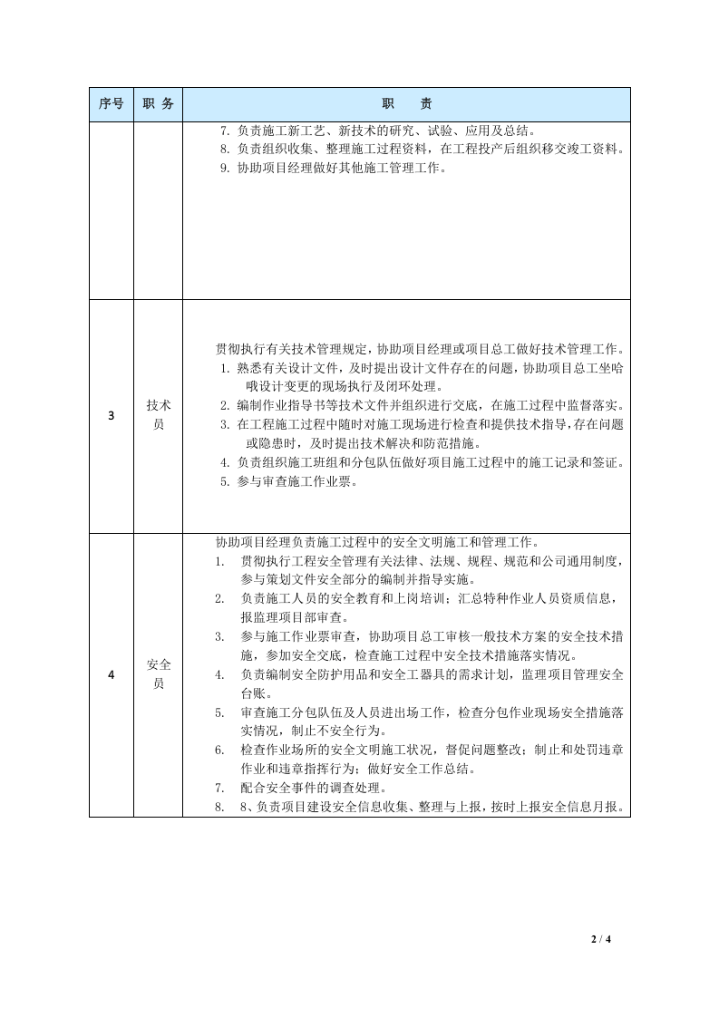 05-项目部人员岗位职责.docx 第2页