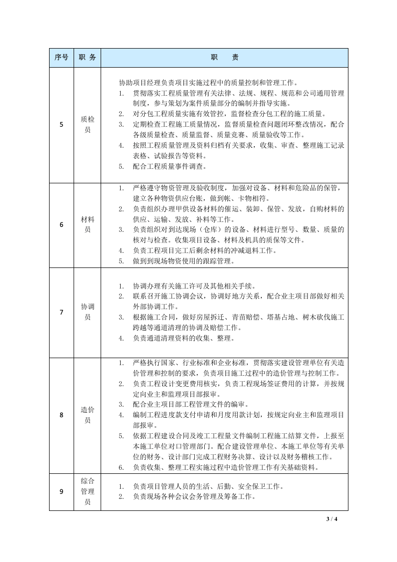 05-项目部人员岗位职责.docx 第3页
