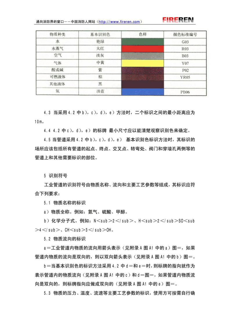 GB7231-2003(工业管道的基本识别色、识别符号和安全标识).pdf 第3页