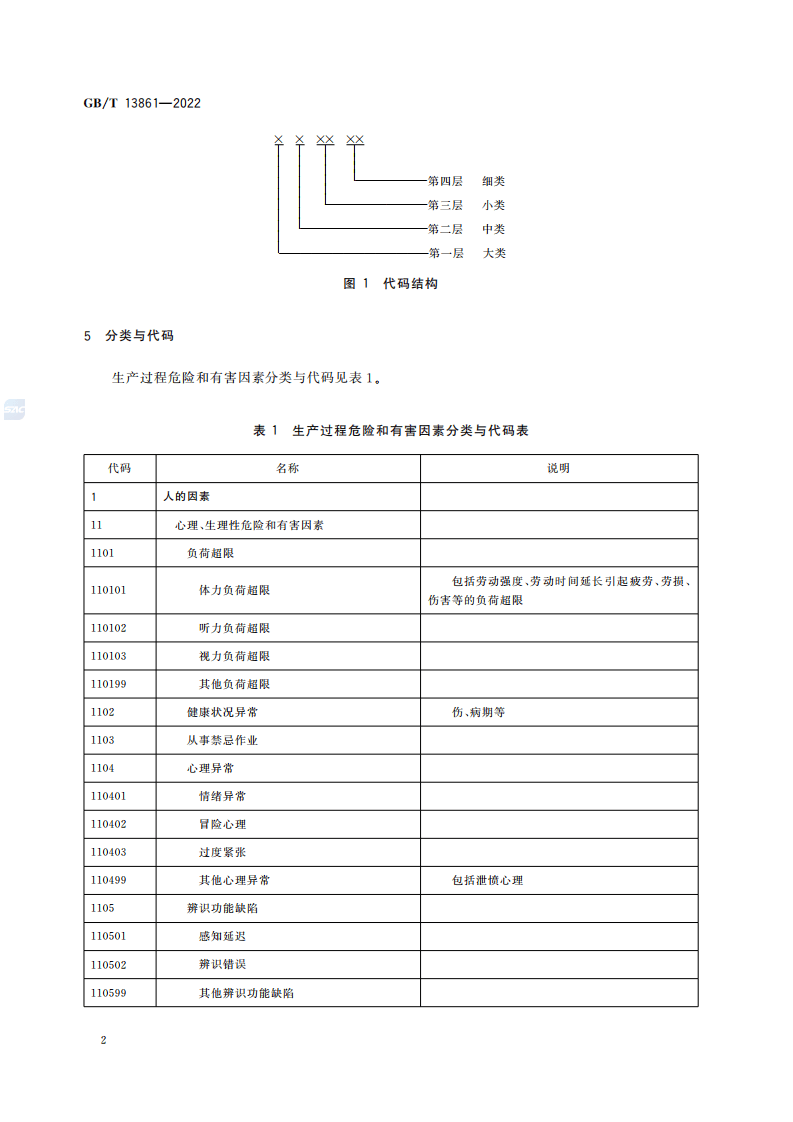生产过程危险和有害因素分类与代码（GBT13861-2022）.pdf 第5页
