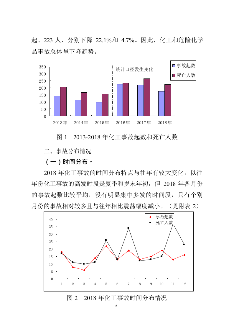 2018年化工和危化品事故分析报告.docx 第5页