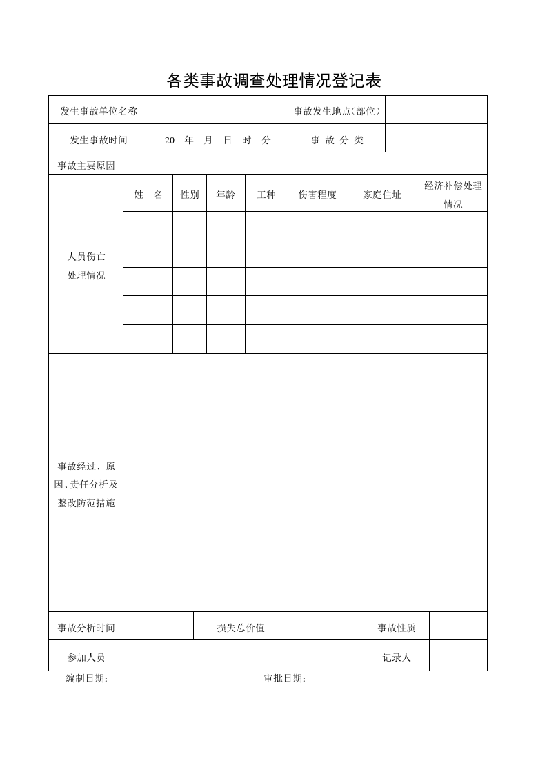 生产安全事故管理台账.doc 第3页
