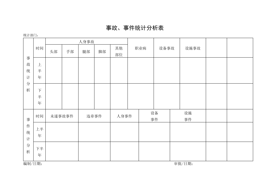 生产安全事故管理台账.doc 第4页