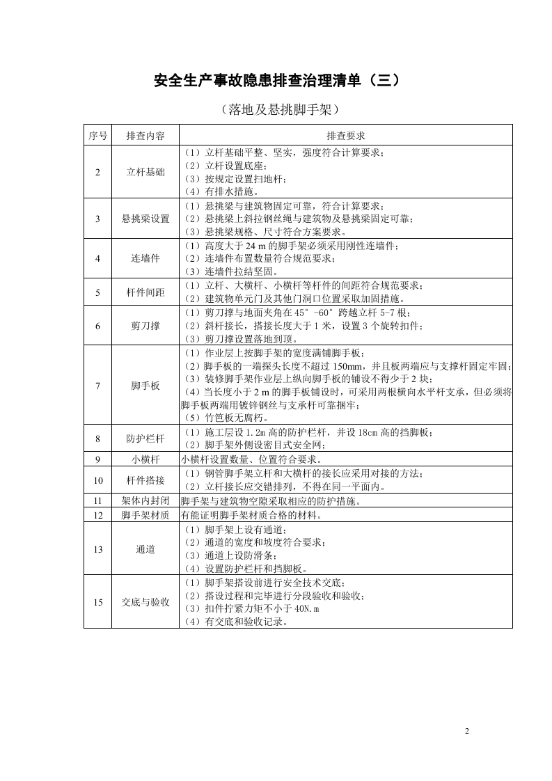 安全生产事故隐患排查治理清单.doc 第2页