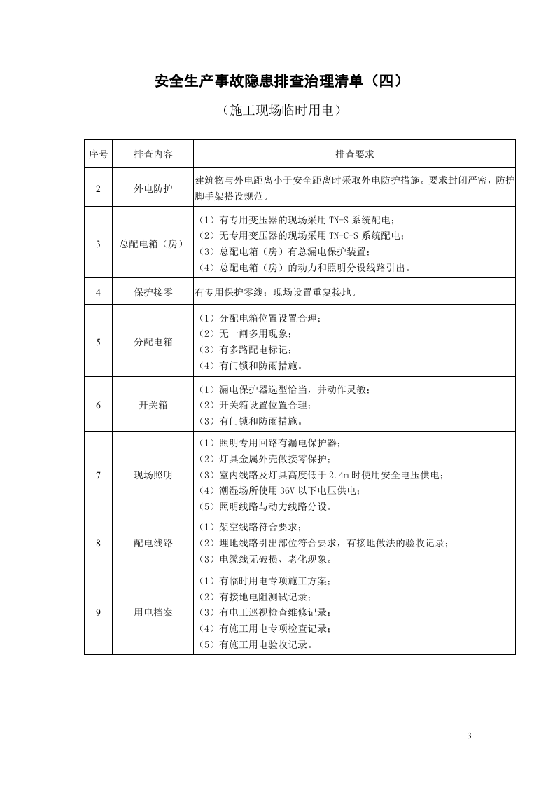 安全生产事故隐患排查治理清单.doc 第3页