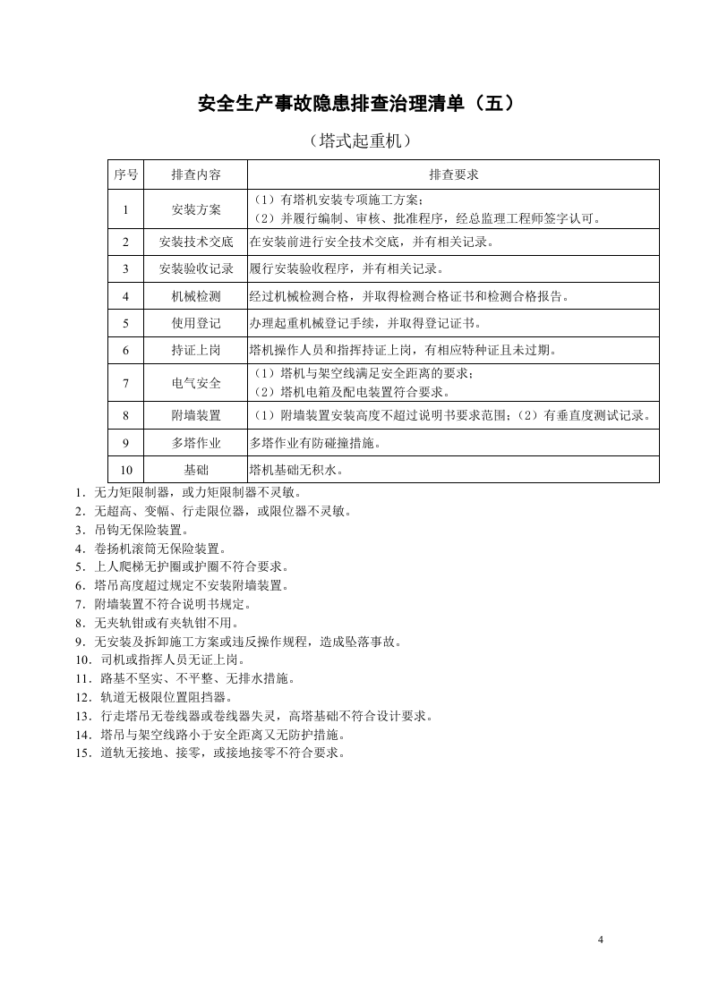 安全生产事故隐患排查治理清单.doc 第4页
