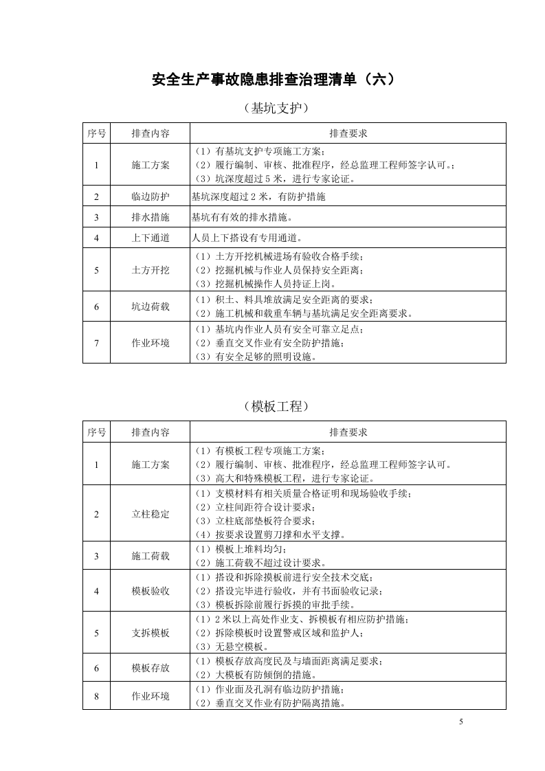 安全生产事故隐患排查治理清单.doc 第5页