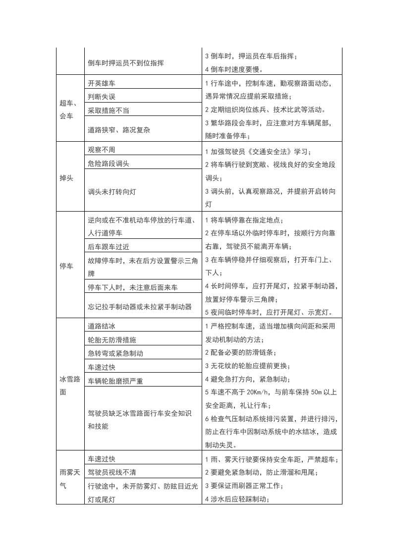 道路交通风险管控点清单.doc 第2页