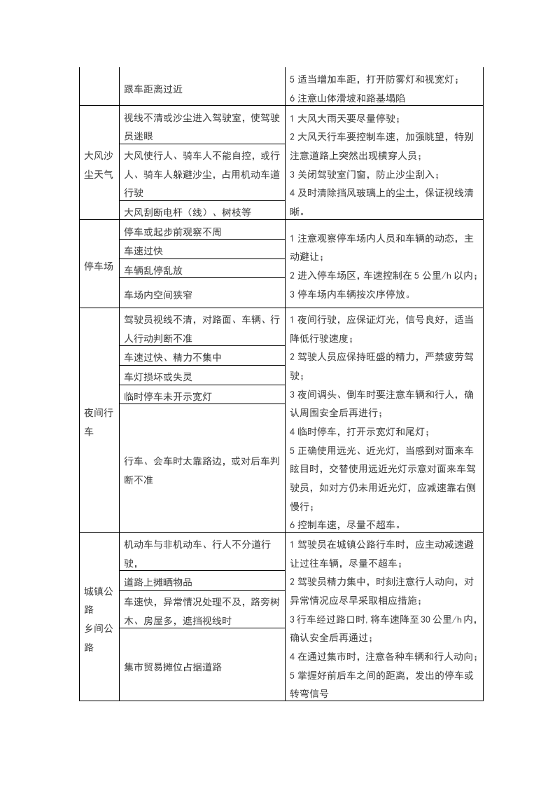 道路交通风险管控点清单.doc 第3页