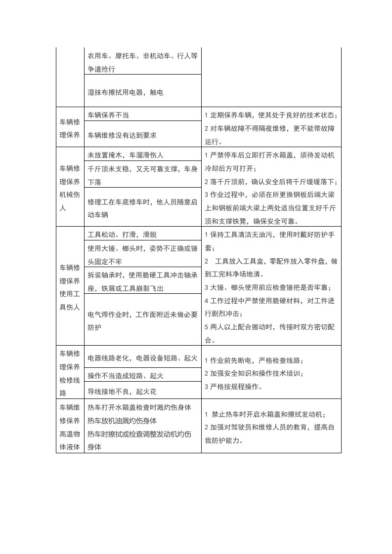 道路交通风险管控点清单.doc 第4页