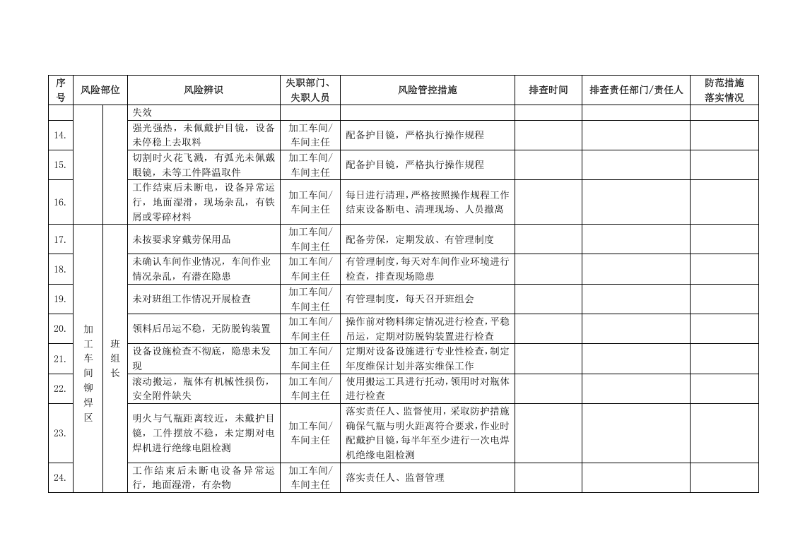 风险管控信息台账排查清单.doc 第3页