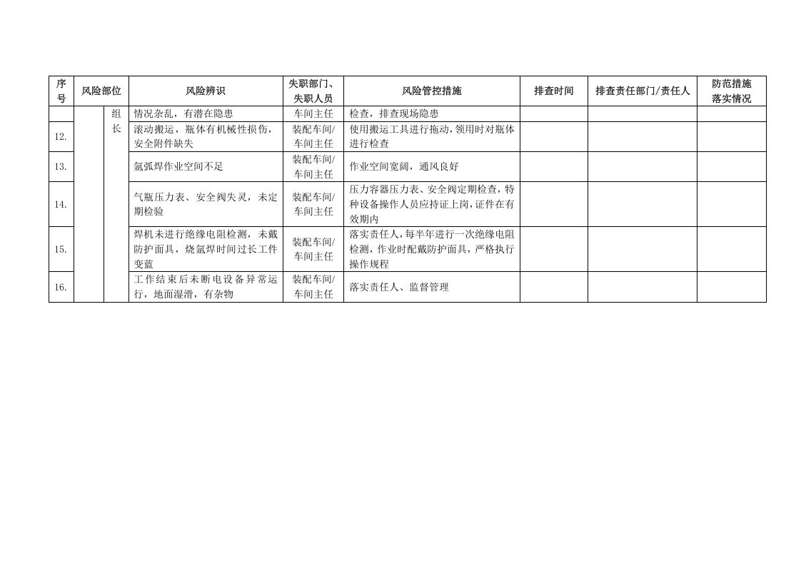风险管控信息台账排查清单.doc 第5页