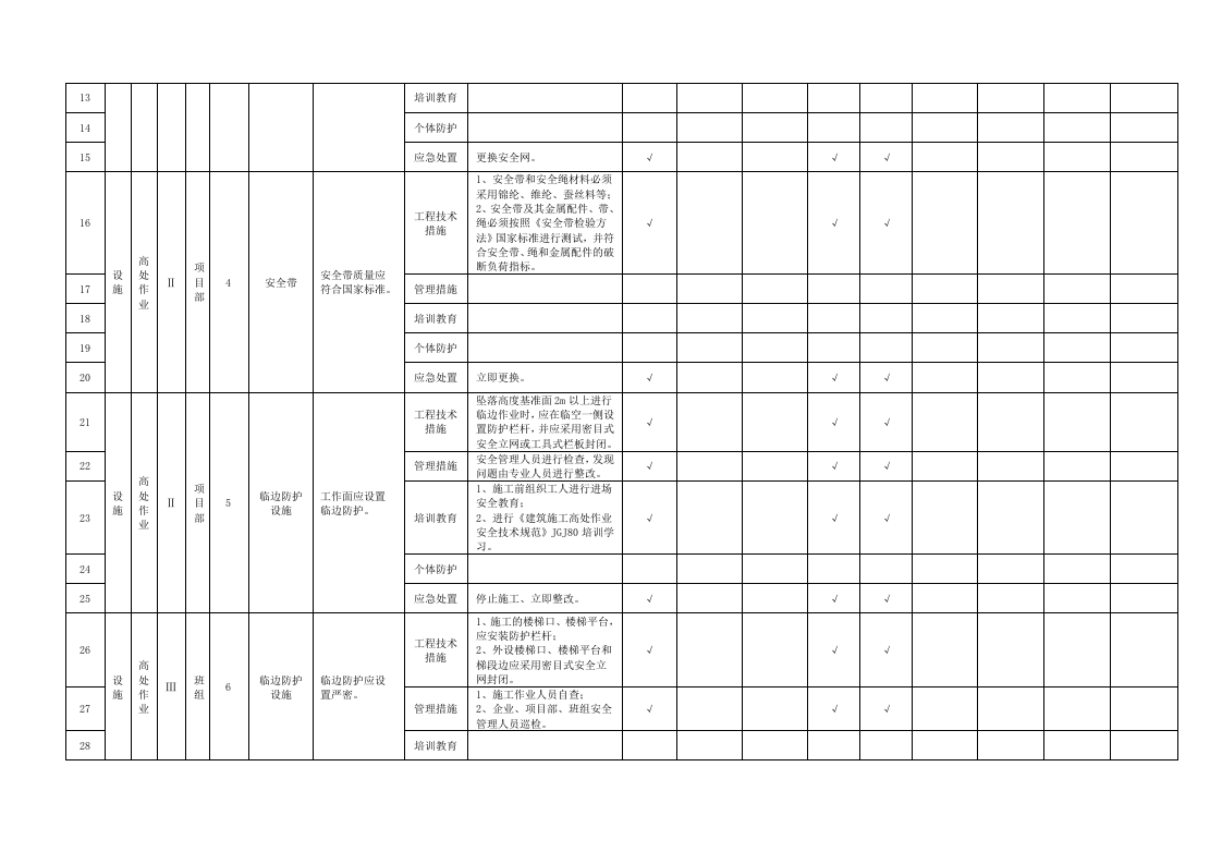 高处作业隐患排查清单.doc 第2页
