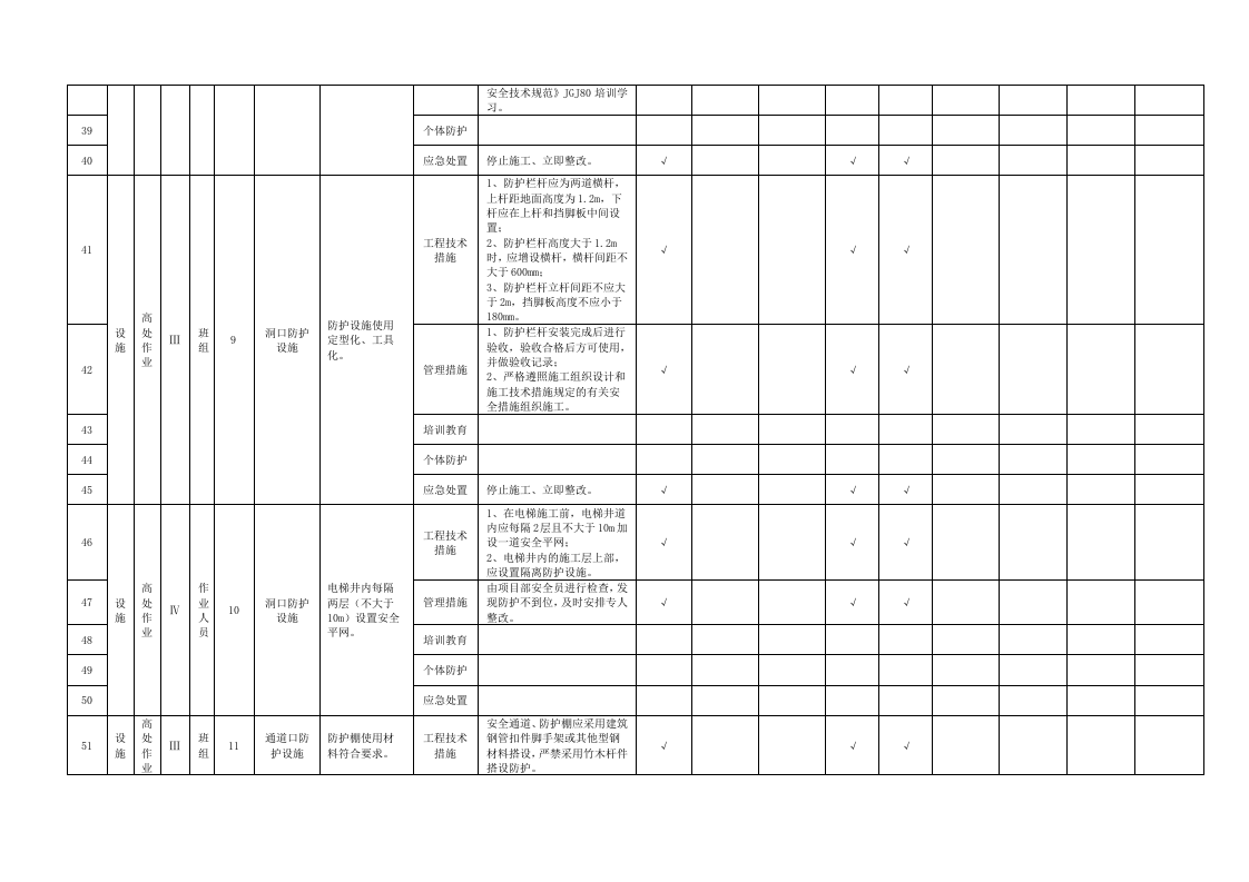 高处作业隐患排查清单.doc 第4页