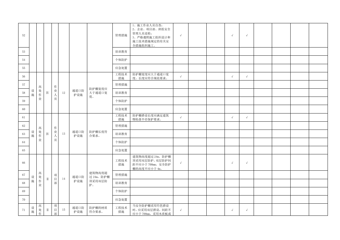 高处作业隐患排查清单.doc 第5页