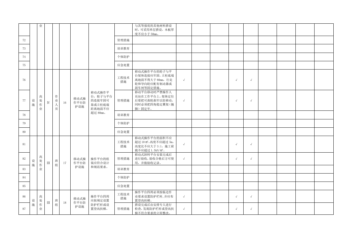 高处作业隐患排查清单.doc 第6页
