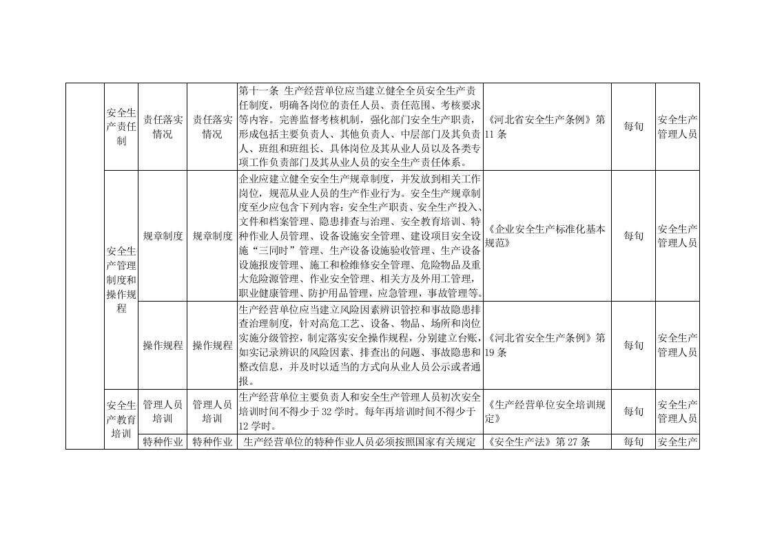 工贸企业双控体系隐患排查清单.doc 第2页