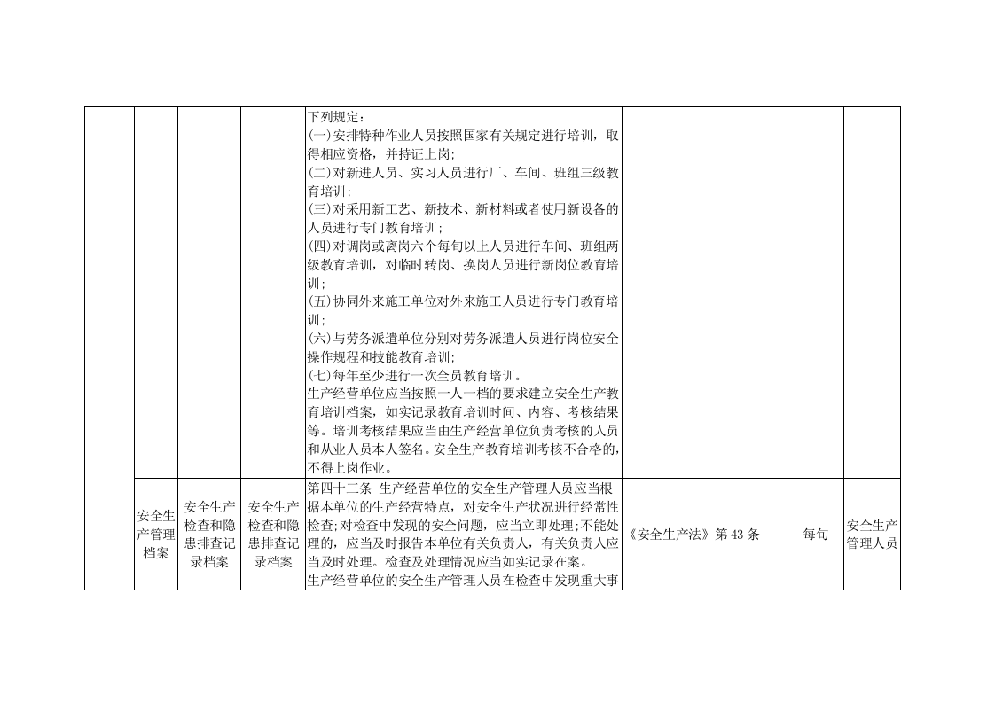 工贸企业双控体系隐患排查清单.doc 第4页