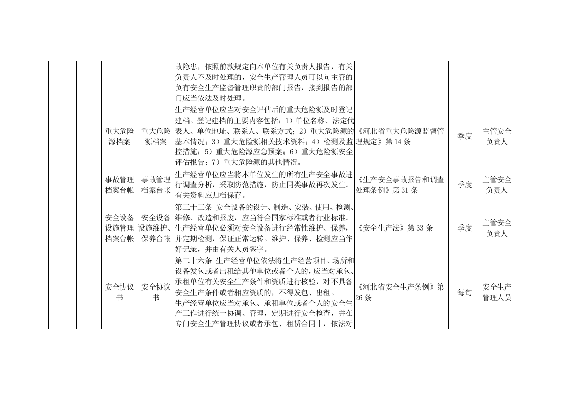 工贸企业双控体系隐患排查清单.doc 第5页