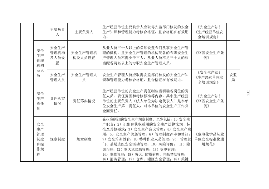 加油站安全隐患排查清单.docx 第2页